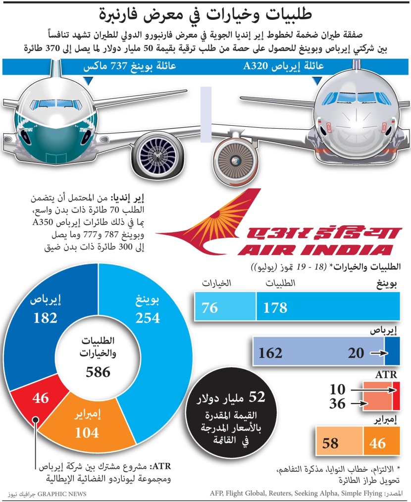 طلبيات وخيارات في معرض فارنبرة