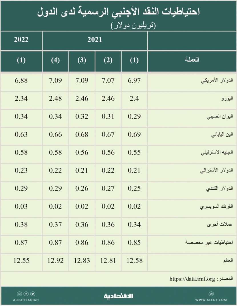 طبيعة أسعار العملات وأزمة اليورو