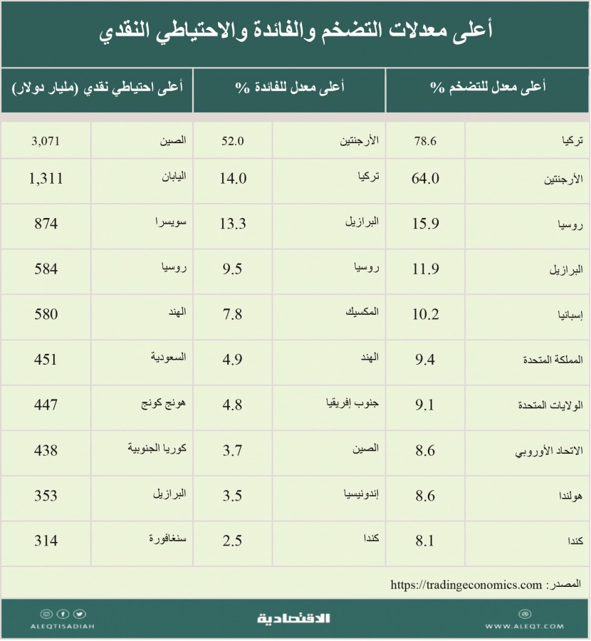 طبيعة أسعار العملات وأزمة اليورو