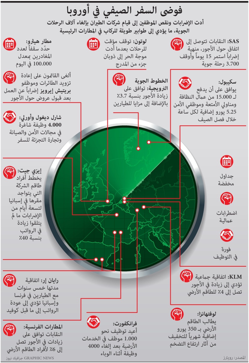 فوضى في المطارات الأوروبية خلال موسم السفر الصيفي
