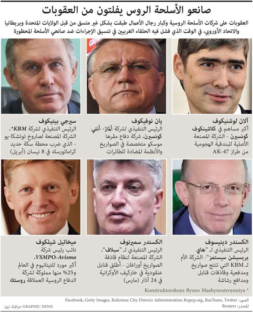 صانعو الأسلحة الروس يفلتون من العقوبات الغربية