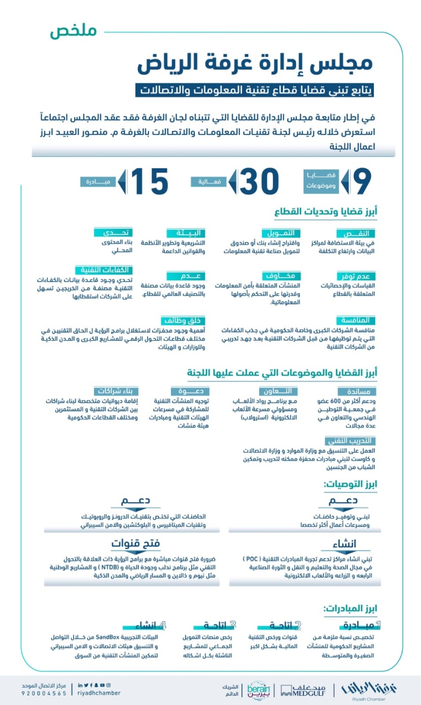 لجنة المعلومات لمجلس غرفة الرياض: ناقشنا 9 قضايا وأقمنا 30 فعالية وقدمنا 15 مبادرة و4 توصيات