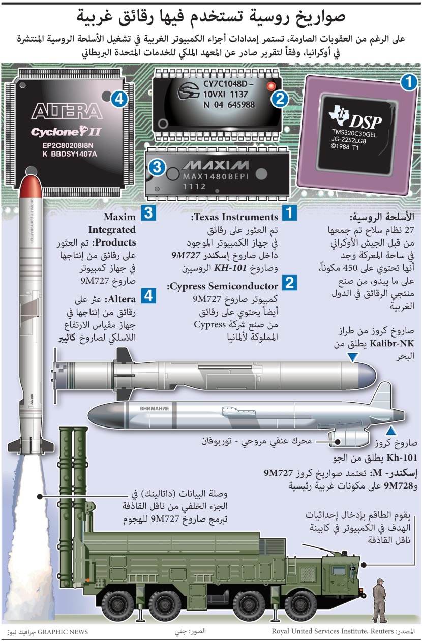 صواريخ روسية تستخدم فيها رقائق غربية