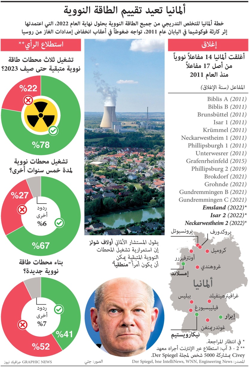 ألمانيا تعيد تقييم الطاقة النووية