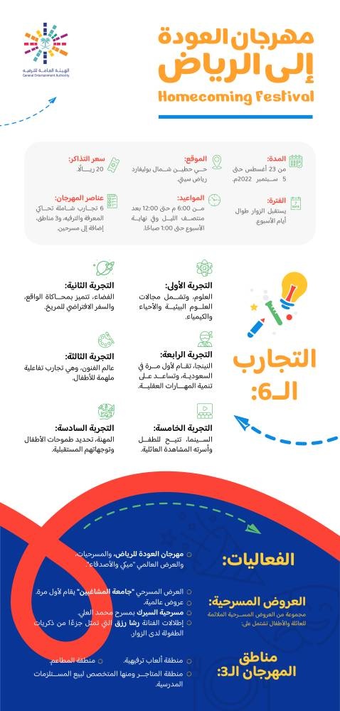 «العودة إلى الرياض» .. تجربة تمهيدية للعودة إلى البيئة المدرسية