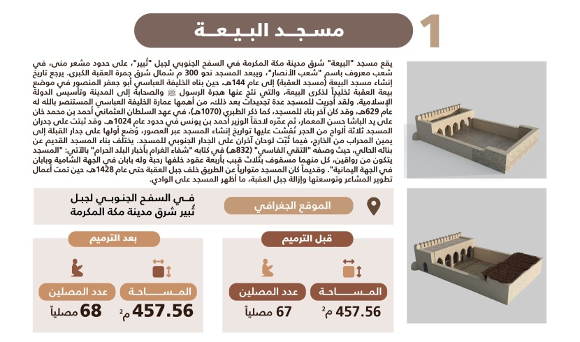 مشروع الأمير محمد بن سلمان يحيي النسيج التاريخي لـ 5 مساجد جديدة في مكة المكرمة