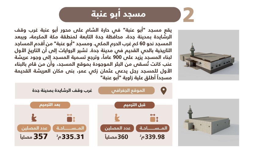 مشروع الأمير محمد بن سلمان يحيي النسيج التاريخي لـ 5 مساجد جديدة في مكة المكرمة