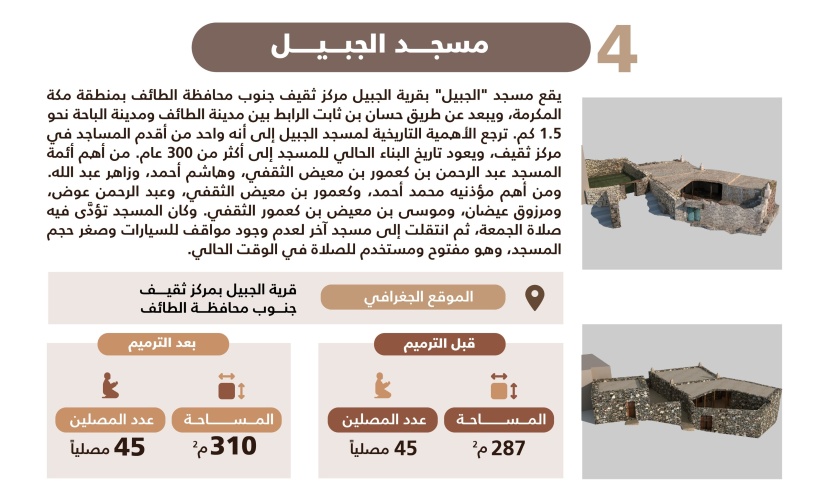 مشروع الأمير محمد بن سلمان يحيي النسيج التاريخي لـ 5 مساجد جديدة في مكة المكرمة