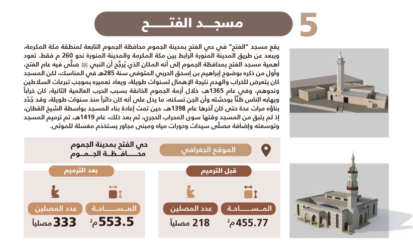 مشروع الأمير محمد بن سلمان يحيي النسيج التاريخي لـ 5 مساجد جديدة في مكة المكرمة