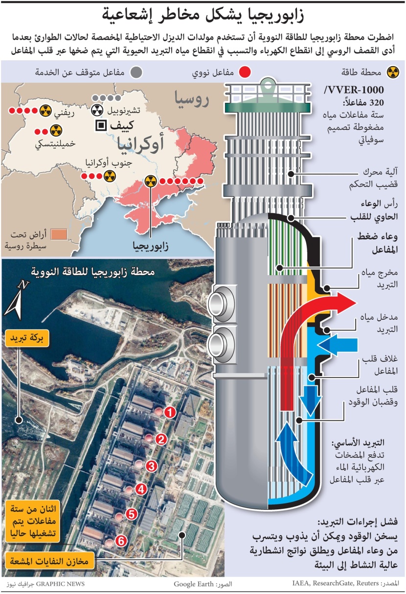 أكبر محطة طاقة نووية في أوروبا تشكل مخاطر إشعاعية