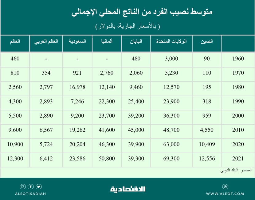 مخاوف من دخول الصين في ركود اقتصادي .. هل تصمد ؟