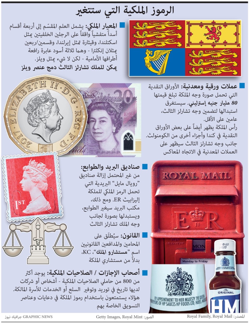 رموز ملكية ستتغير بعد وفاة إليزابيث
