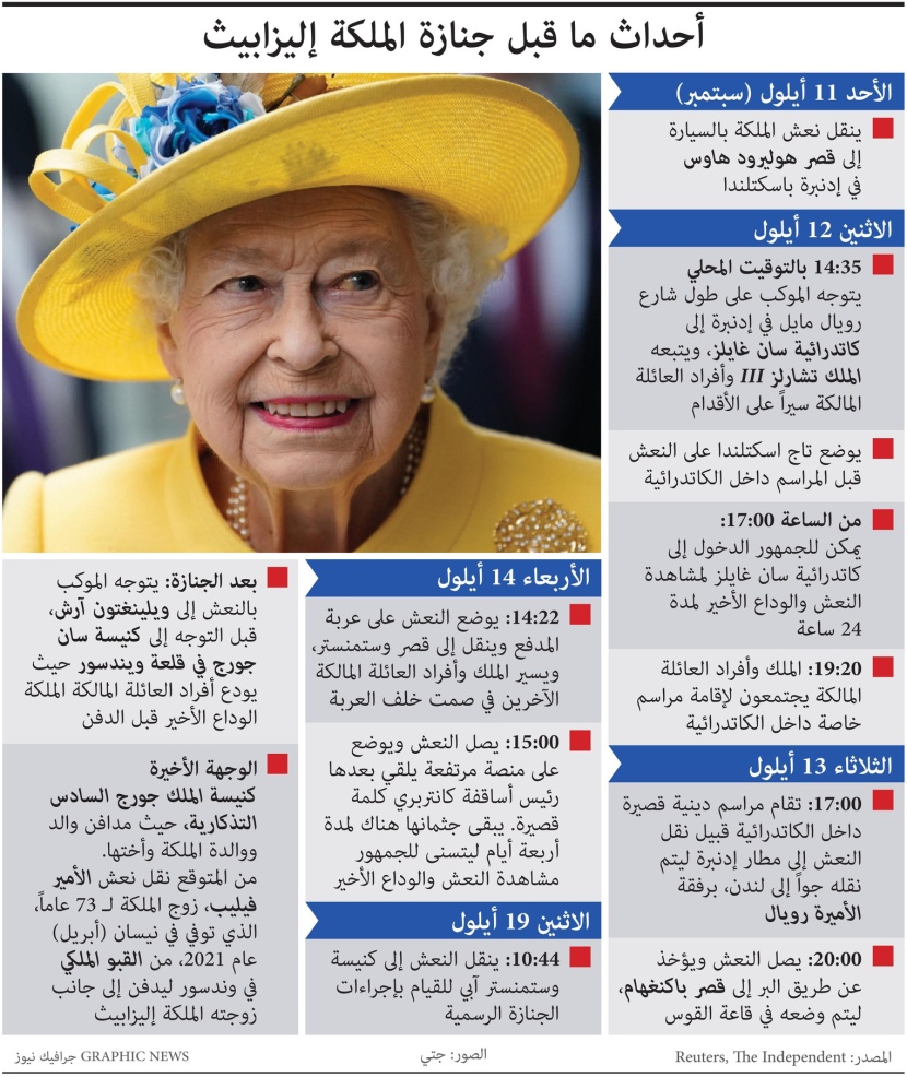 ترتيبات جنازة الملكة إليزابيث
