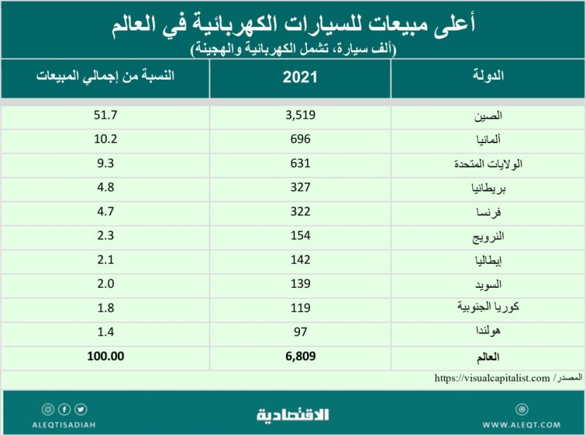 صناعة السيارات في السعودية .. التطلعات والنمو