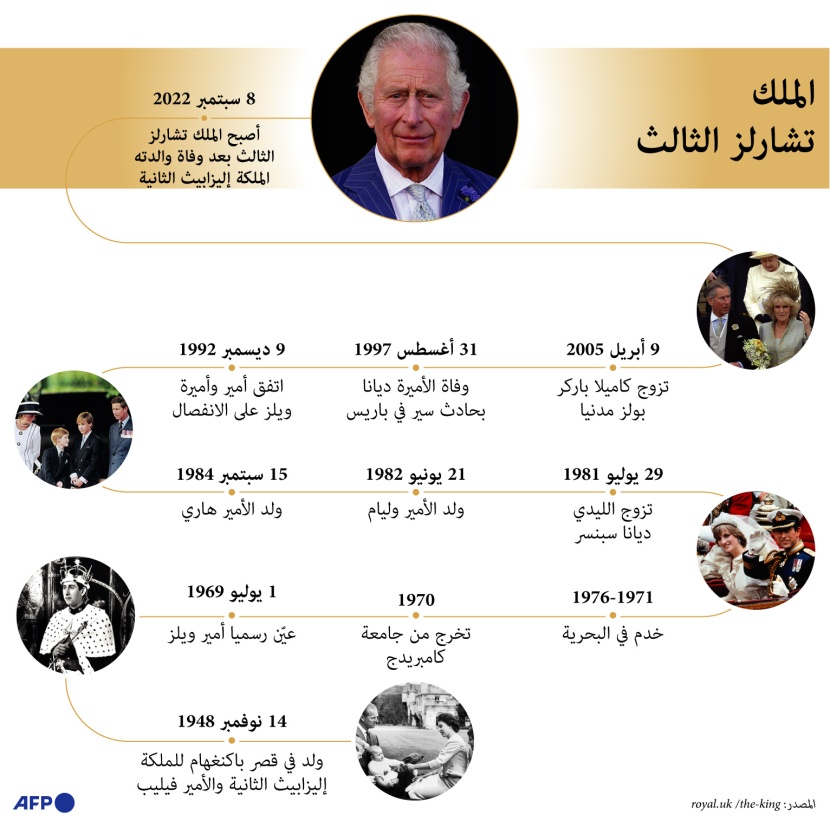 أحداث من حياة ملك بريطانيا الجديد تشارلز الثالث