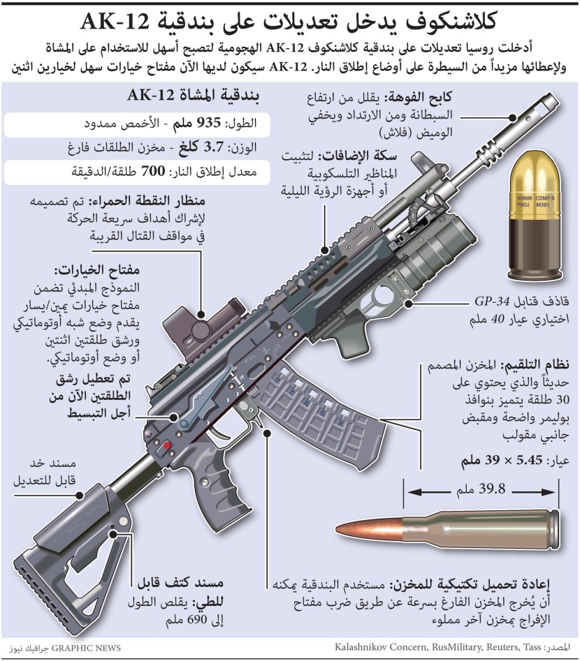 روسيا تجري تعديلات على بندقية "كلاشنكوف" 