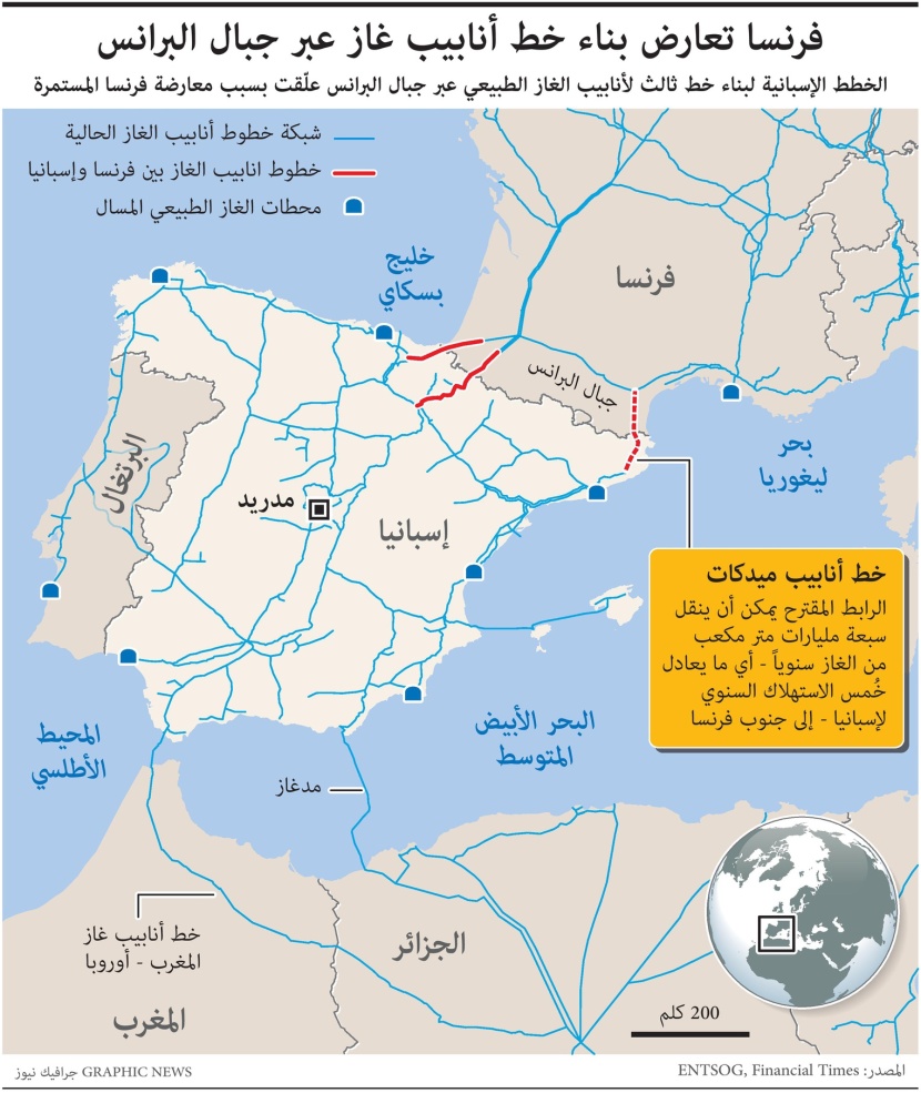 فرنسا تعارض بناء خط أنابيب غاز عبر جبال البرانس