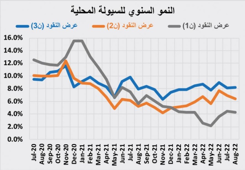 76.2 مليار ريال تمويل عقاري سكني خلال 7 أشهر .. تراجع 18.5 %