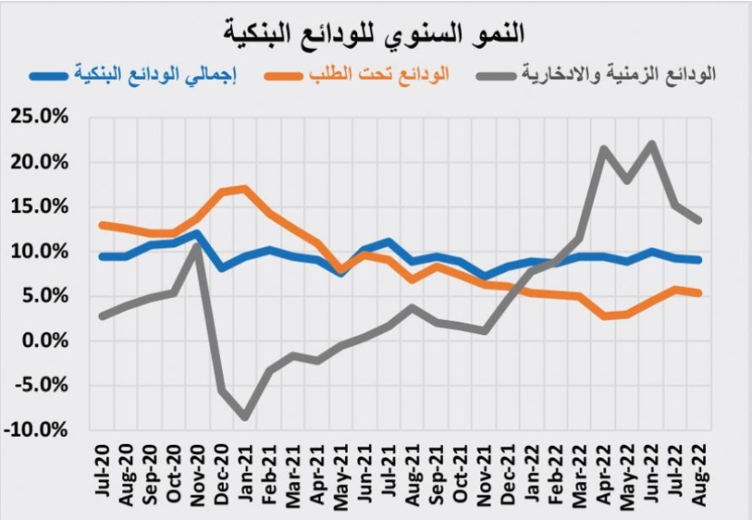 76.2 مليار ريال تمويل عقاري سكني خلال 7 أشهر .. تراجع 18.5 %
