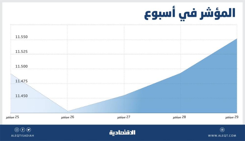 الأسهم السعودية تتراجع للأسبوع السادس .. أطول سلسلة انخفاض منذ منتصف 2015