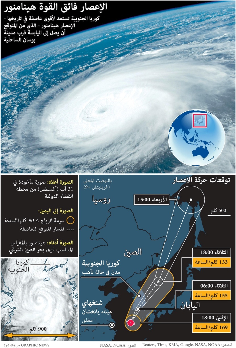 إعصار هينامنور .. كوريا الجنوبية تستعد لأقوى عاصفة في تاريخها