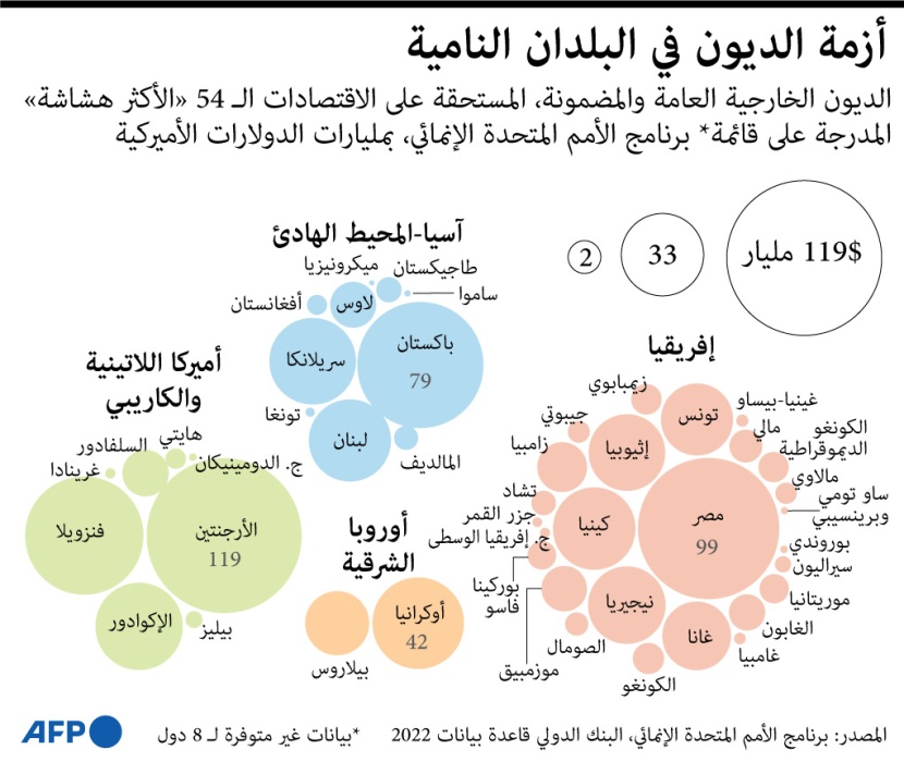 أزمة الديون في البلدان النامية