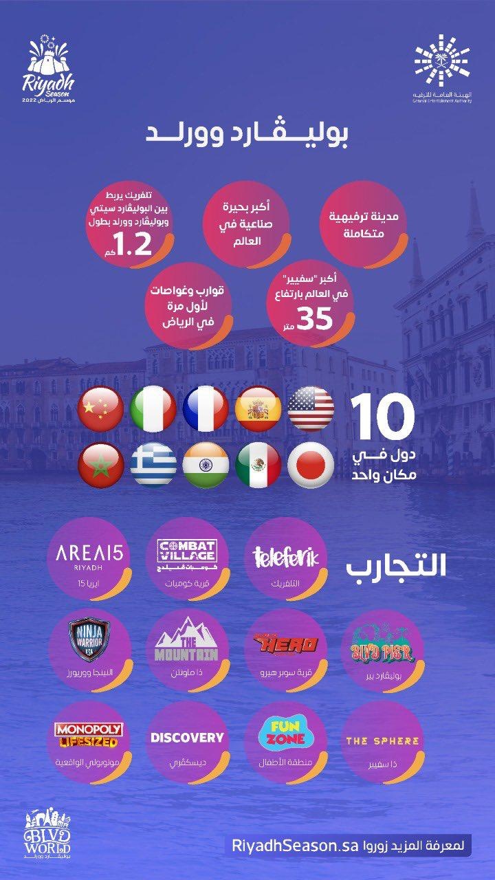 بوليفارد وورلد تعزز الخيارات الترفيهية لموسم الرياض 2022 بالغوص والتحليق