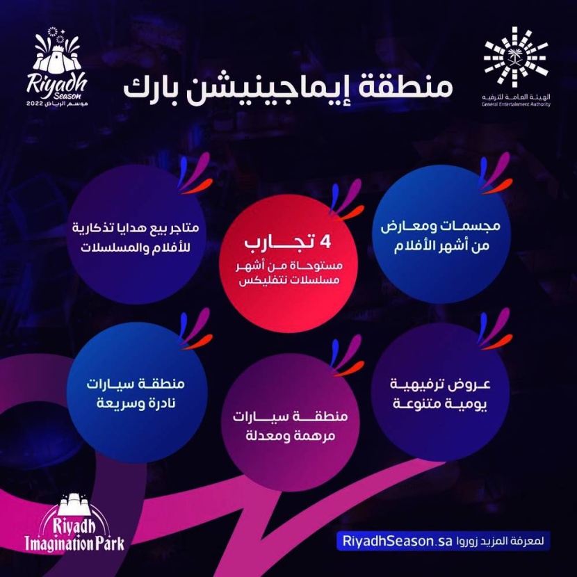 «إيماجينيشن بارك» .. 4 تجارب مستوحاة من المسلسلات العالمية