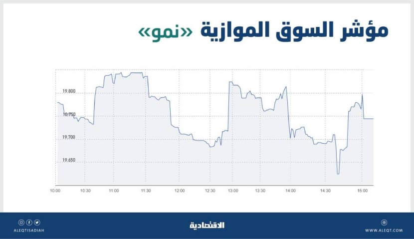 السوق الموازية تفقد 25 نقطة بتداولات قيمتها 14 مليون ريال