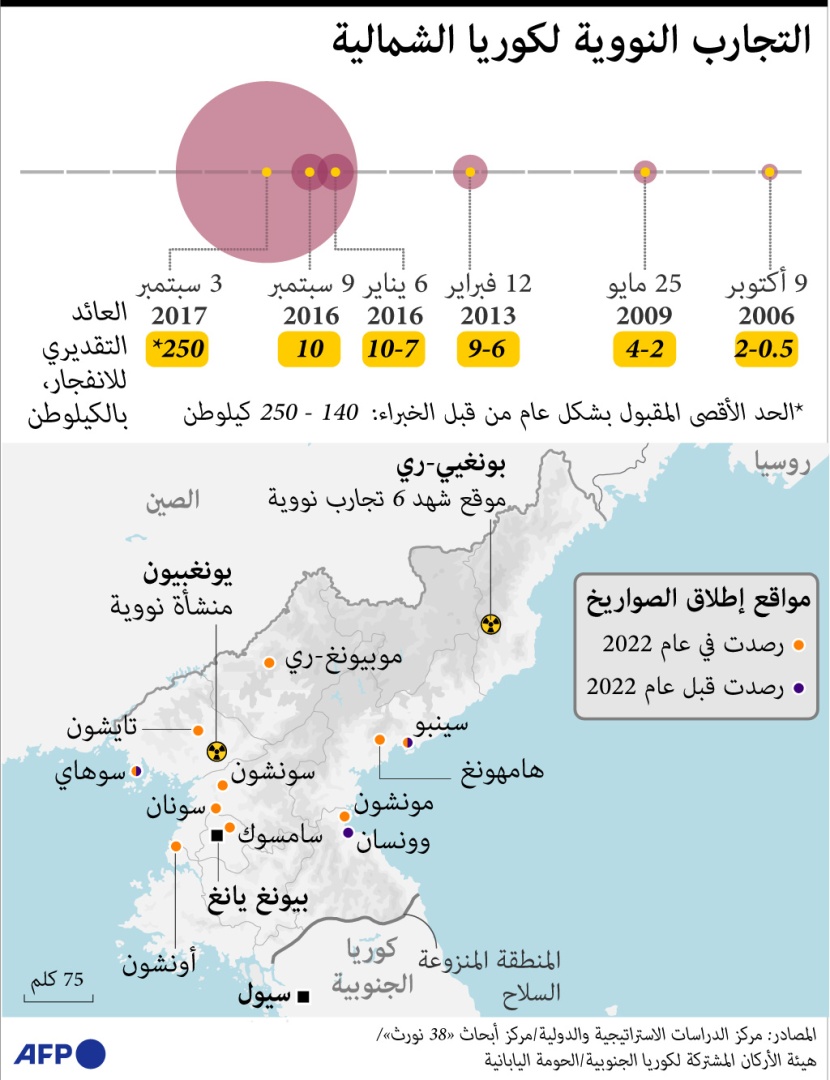 التجارب النووية لكوريا الشمالية