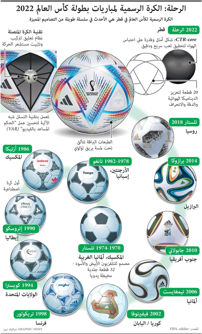 الرحلة .. الكرة الرسمية لمونديال 2022