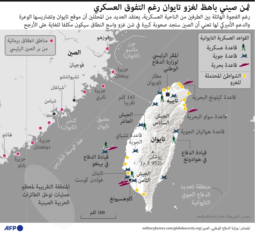 رغم التفوق العسكري .. خسائر كبيرة متوقعة في حال غزو الصين لتايوان