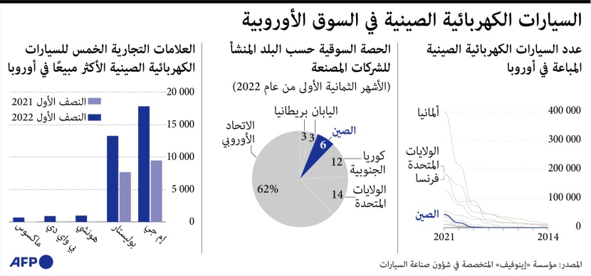 شركات السيارات الصينية تغزو السوق الأوروبية بمركبات فاخرة