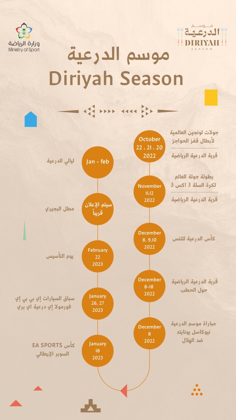من حي الطريف .. تدشين موسم الدرعية الثاني