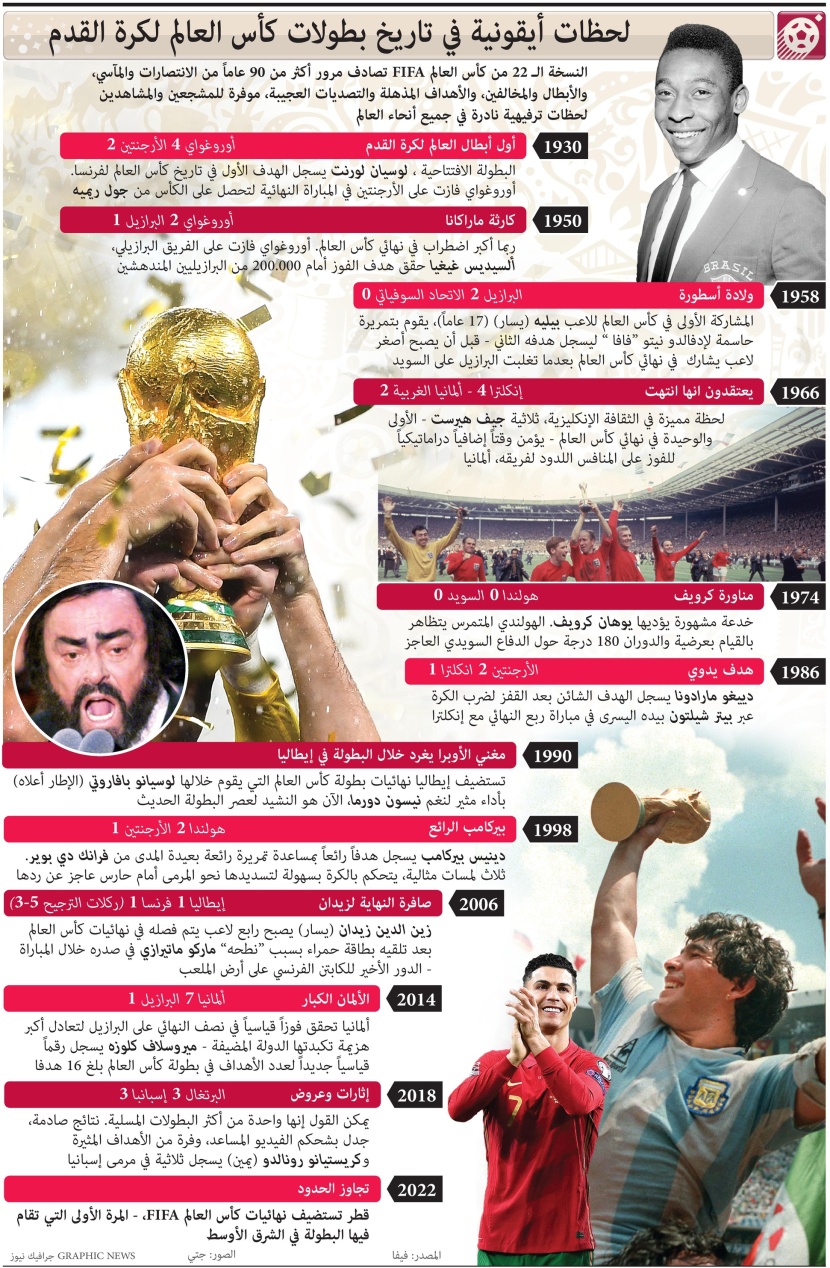 لحظات تاريخية في بطولات كأس العالم لكرة القدم