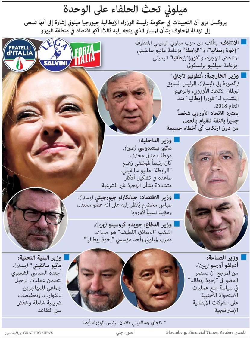 الحكومة الإيطالية تسعى لتهدئة المخاوف بشأن مسار ثالث أكبر اقتصاد في منطقة اليورو