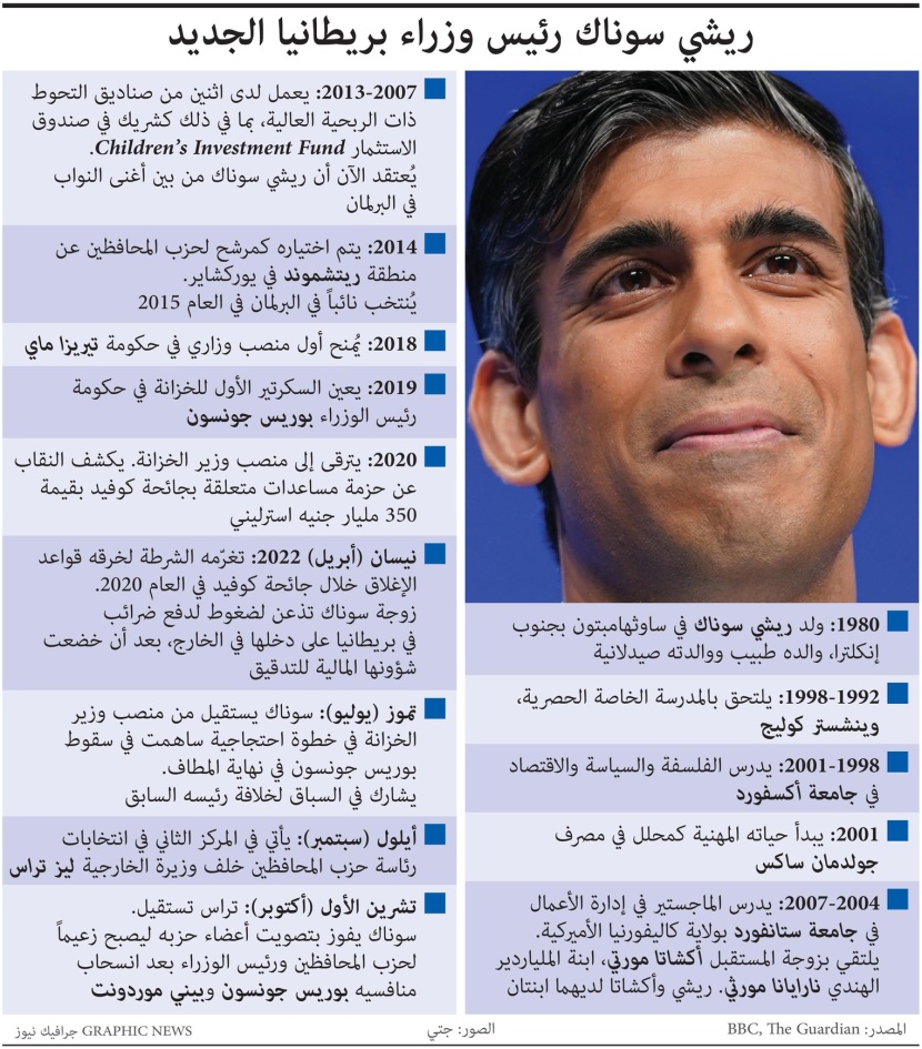 ريشي سوناك رئيس وزراء بريطانيا الجديد