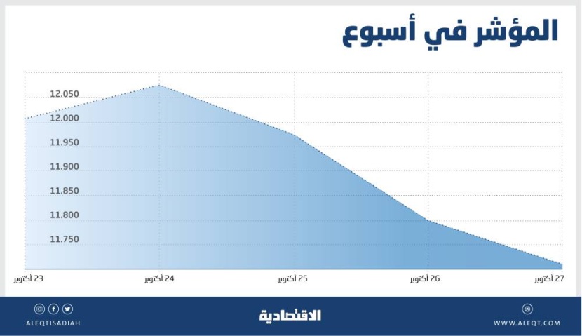 السوق السعودية تترقب انتهاء مهلة الإفصاح .. 24.3 مليار ريال أرباح 45 شركة في الربع الثالث