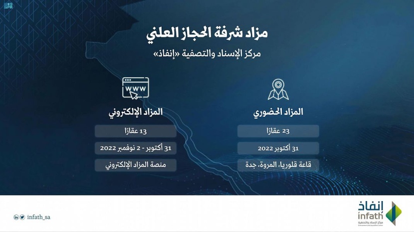 إنفاذ يشرف على مزاد شرفة الحجاز العلني لبيع 36 عقارا