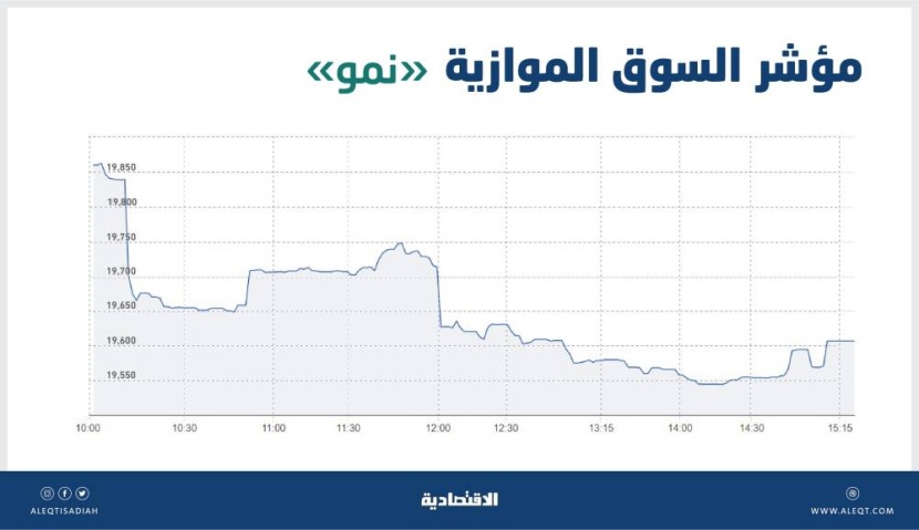 السوق الموازية تفقد 242 نقطة بتداولات قيمتها 13 مليون ريال