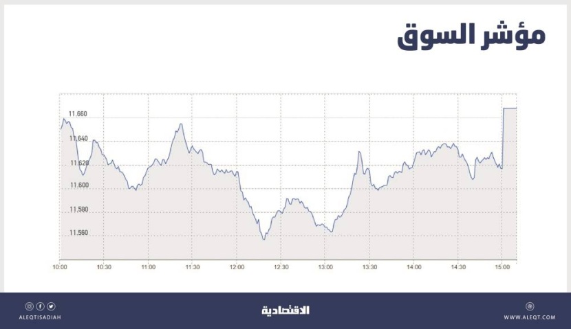 الأسهم السعودية تعود إلى الارتفاع بدعم الشركات القيادية .. والسيولة عند 5.2 مليار ريال