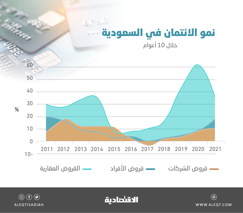 ارتفاع الفائدة يعجل خطط الشركات والصناديق نحو منتجات التحوط لتثبيت هوامش السايبور