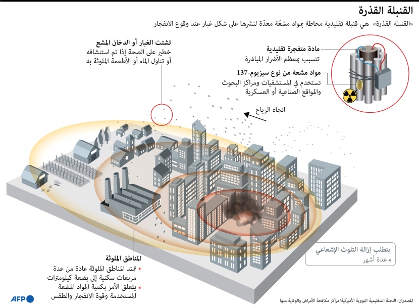 ما القنبلة القذرة التي يتم التهديد باستخدامها في أوكرانيا؟