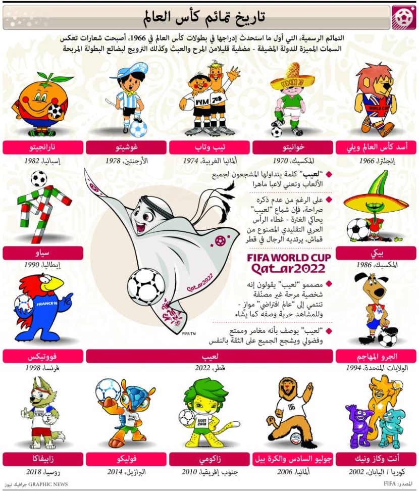 تاريخ تمائم كأس العالم