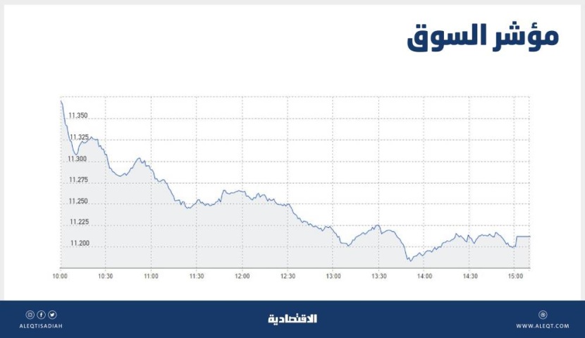 الأسهم السعودية تهبط 1.7 % بضغط من البنوك .. والسيولة عند 4.8 مليار ريال