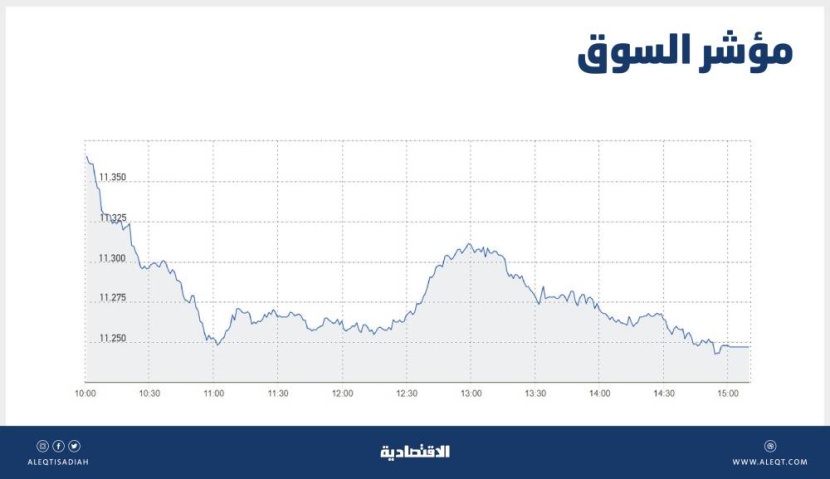 الأسهم السعودية توقف خسائر 3 جلسات بدعم البنوك .. والسيولة تصعد إلى 6.7 مليار ريال