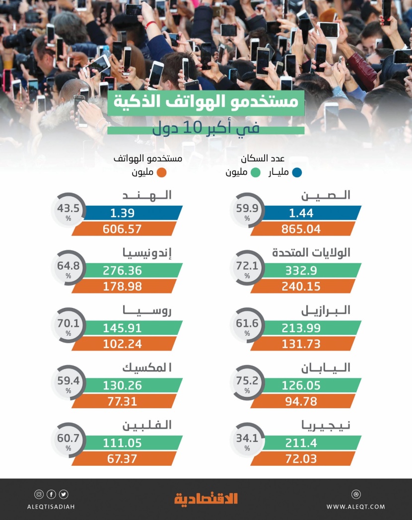 إزالة 1.1 مليون تطبيق منذ بداية العام .. انتهاك خصوصية أو غير محدثة