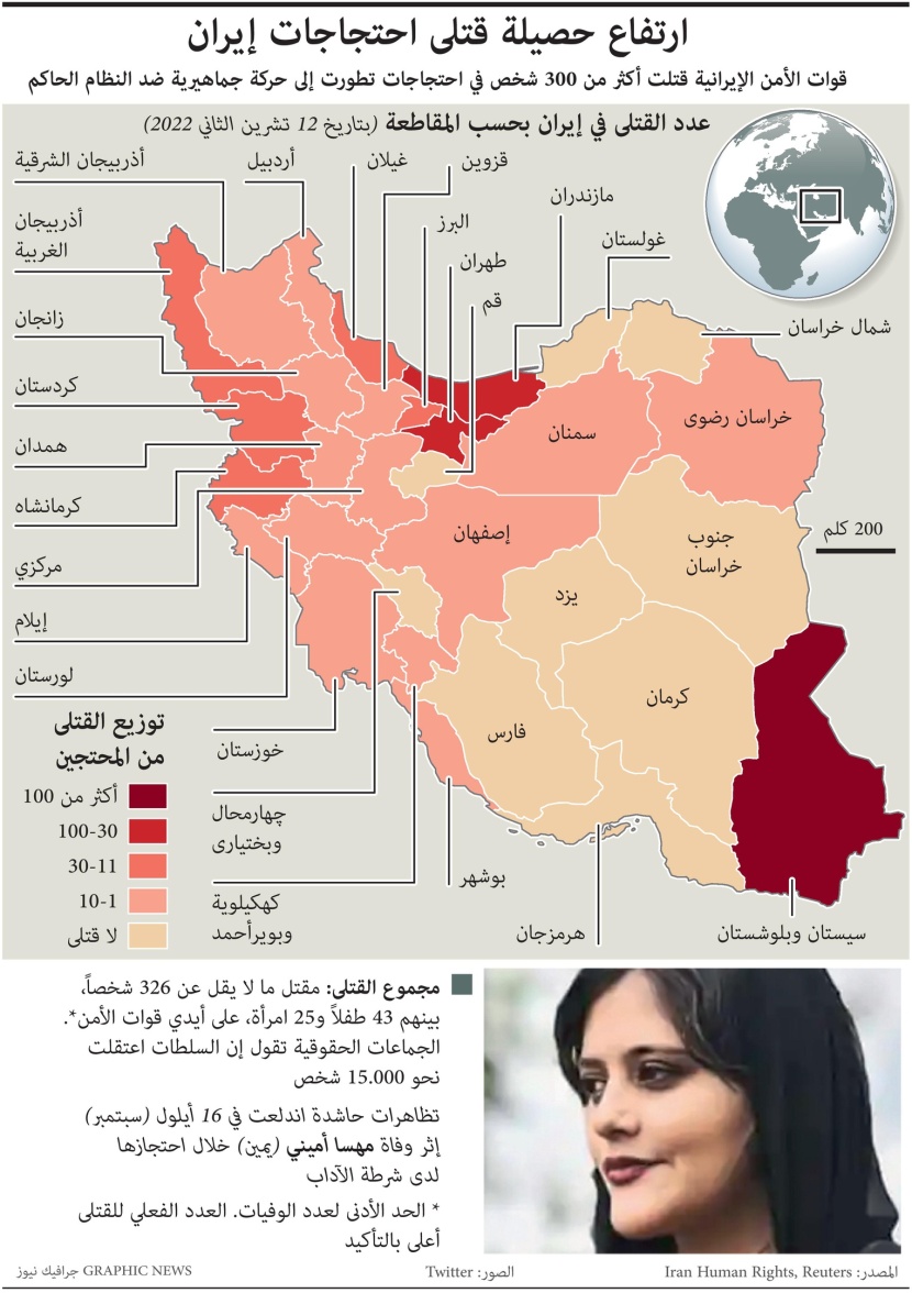 ارتفاع حصيلة قتلى احتجاجات إيران