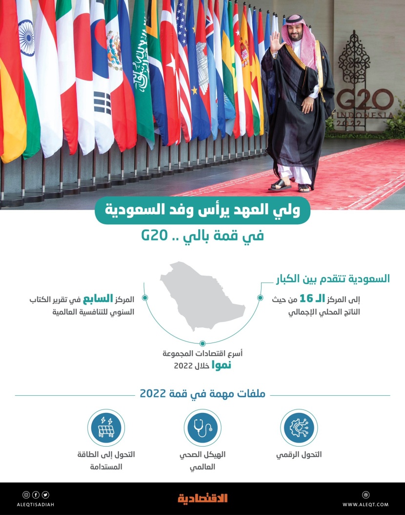 السعودية في العشرين.. مبادرات مستدامة