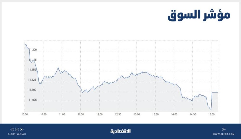 الأسهم السعودية تفقد 100 نقطة بفعل ضغوط البيع .. والسيولة عند 4.9 مليار ريال